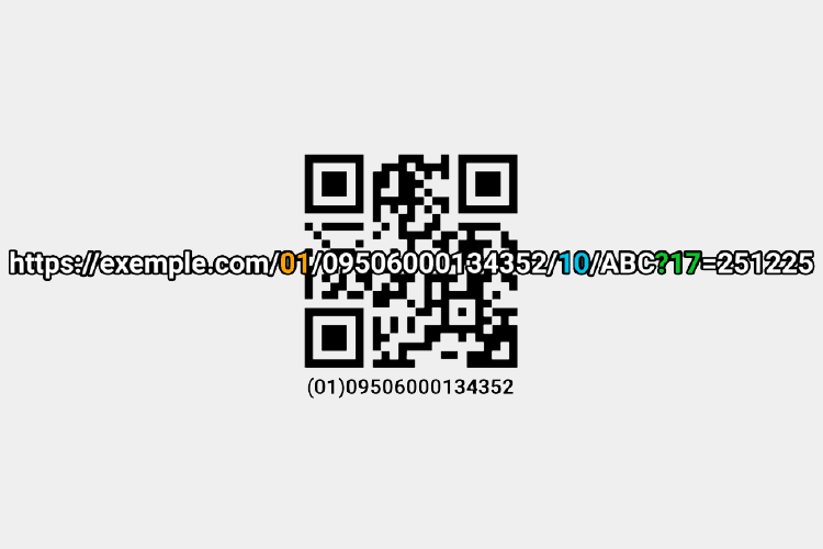 Structure d’une URI GS1 Digital Link : GTIN, lot et date dans l’adresse du QR code